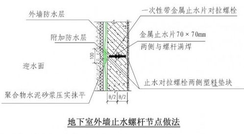 外墻螺桿洞如何封堵 來施工現場看一看