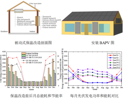 土木水利學院教師在國際頂級環境科學與生態學期刊《Journal of Cleaner Production》發表研究成果