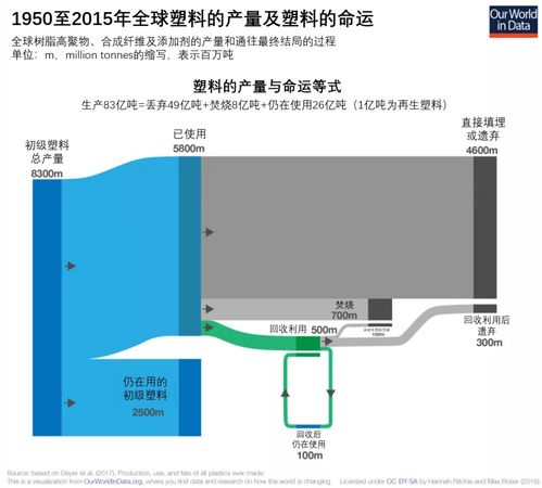 塑料微顆粒 嬰兒泡奶都被波及,它的危害到底有多大