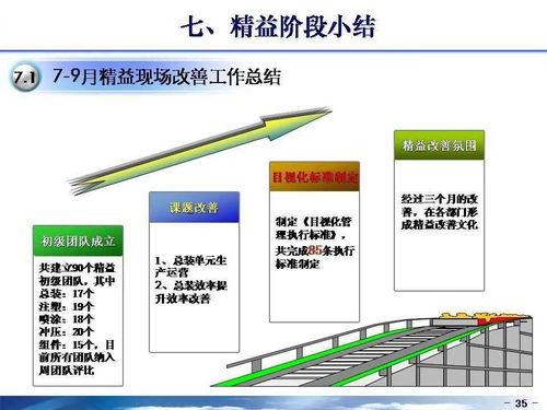 某企業沖壓車間及組裝車間改善案例