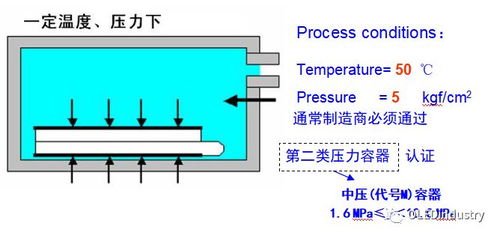 技術 偏貼的主要工藝參數 偏貼設備 材料及返修工藝