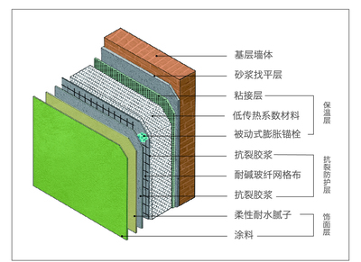 大數據時代下,“被動房”也會作出怎樣子的改變呢?