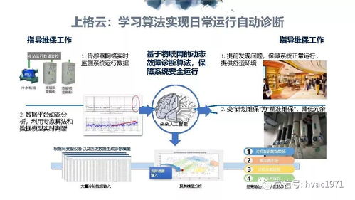 建筑節能面臨大變革