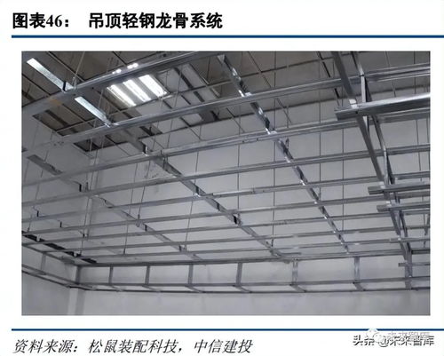 建材行業(yè)專題報(bào)告 政策提升租賃住房高度,全裝交付拉動(dòng)建材需求