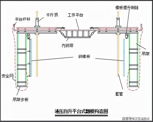 橋梁高墩專項施工方案,記得收藏