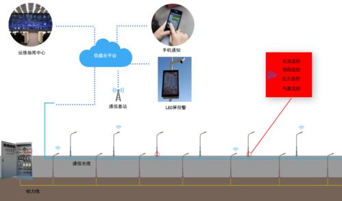 智慧燈桿那么火 智慧燈桿將產生哪些運營收入呢