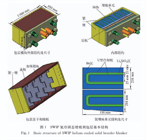 深度調(diào)查 李藝飛的個(gè)人學(xué)術(shù)資料,及核聚變領(lǐng)域的技術(shù)創(chuàng)新