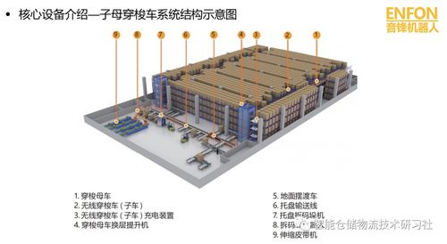 ppt 料箱和托盤穿梭車 產品詳情